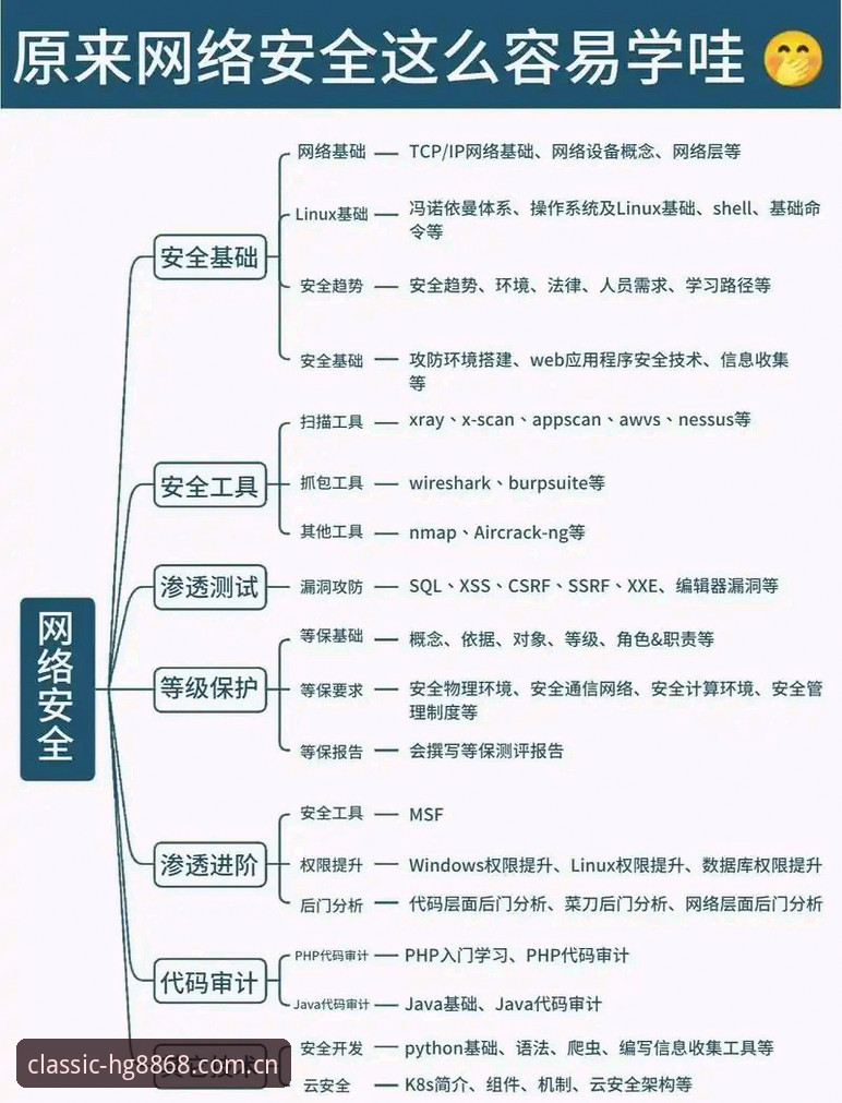 hg8868平台全面解析：从入门到精通的实用指南